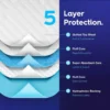 Disposable Adult Urine Pad 60cm x 90cm 10pcs