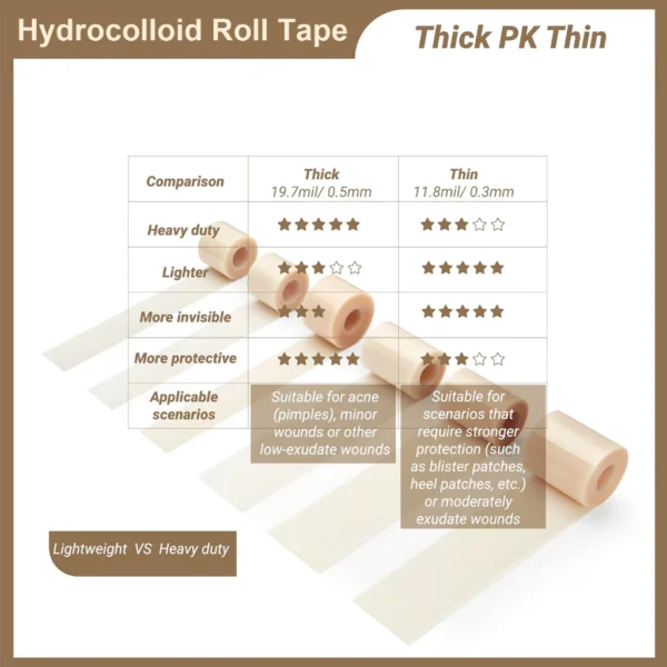 Medical Grade Hydrocolloid Bandage Roll