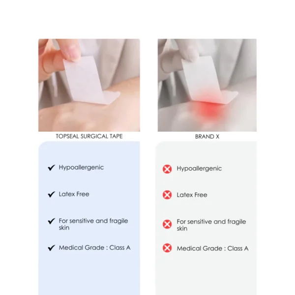 Medical Grade Surgical Tape 1.25cm x 5m